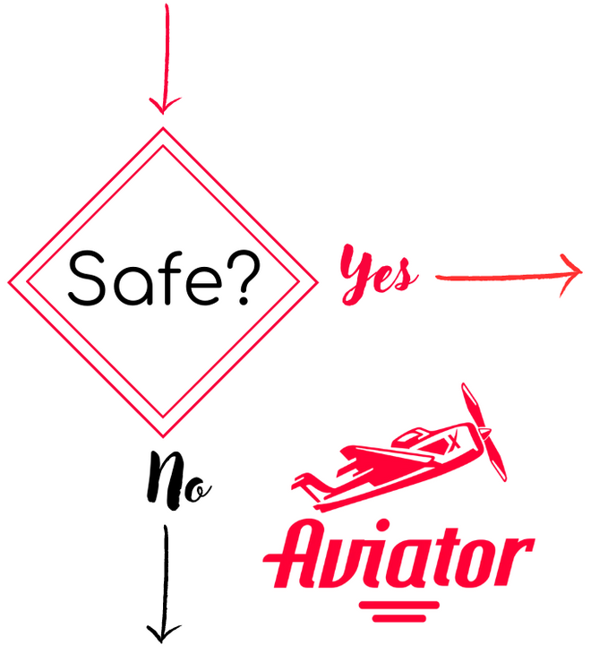 A red and white sign that says, safe? and a red and white sign and aviator game logo

